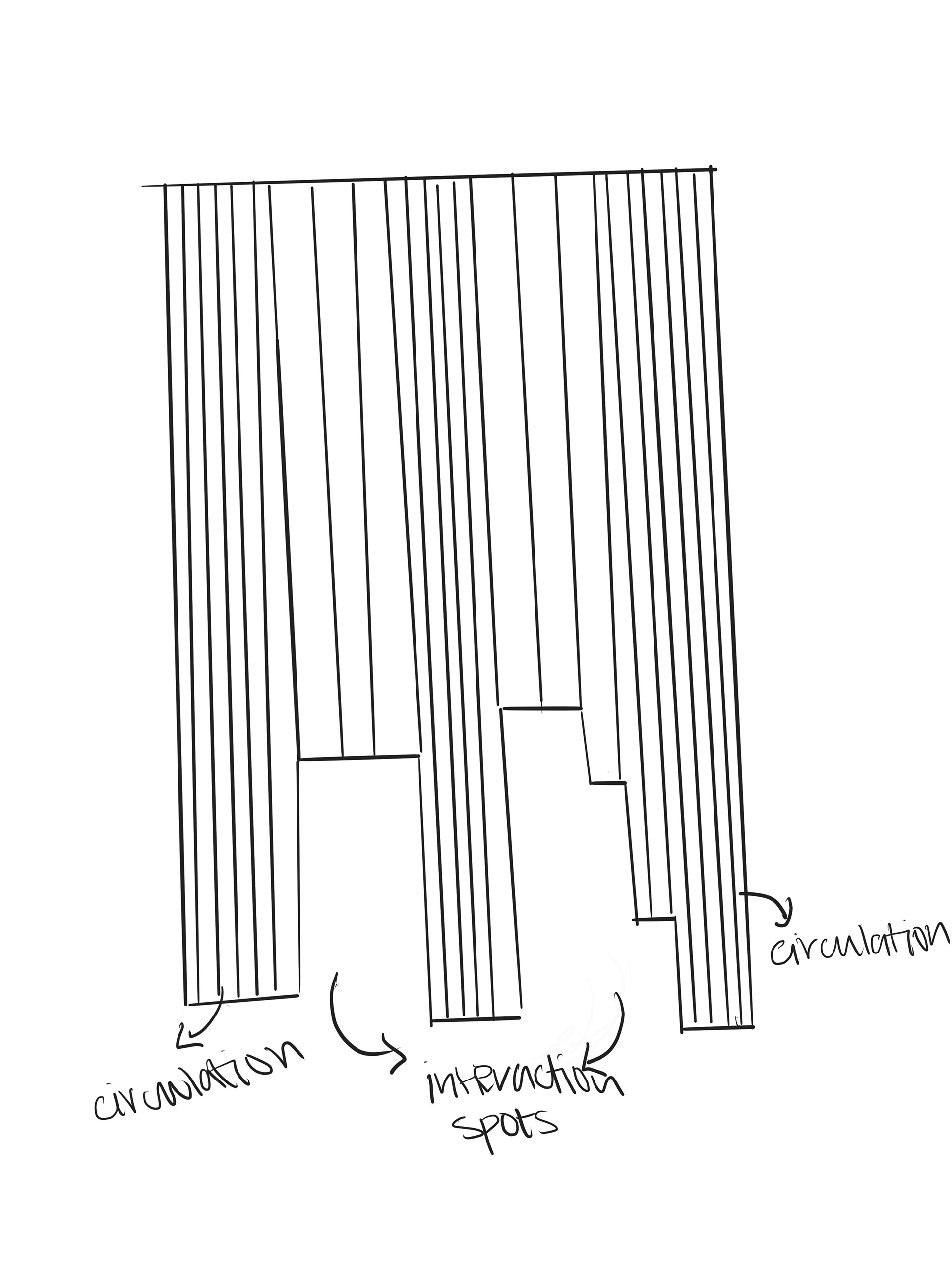 interaction moments exploration Sketch