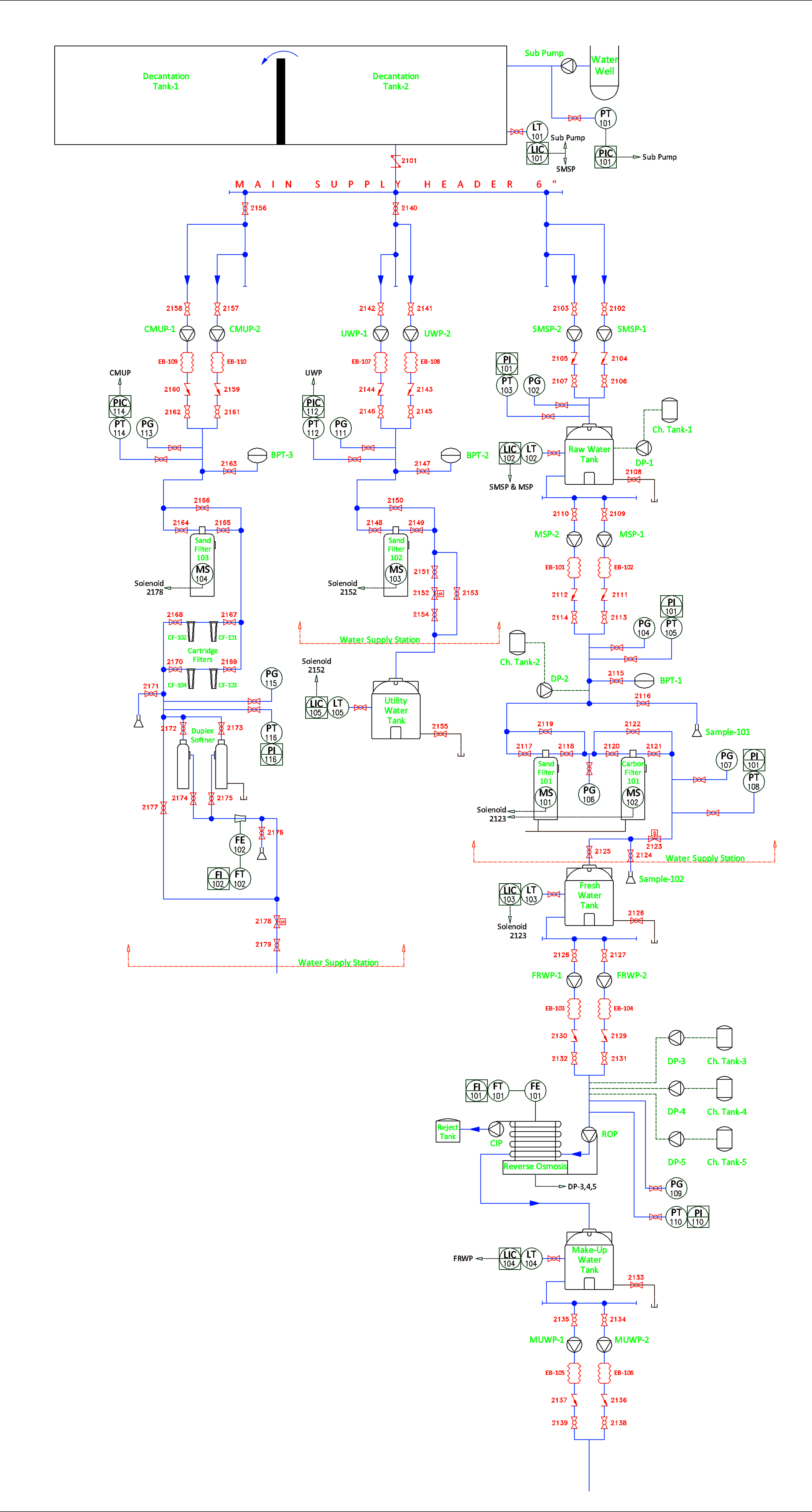 SICOMO - Water Treatment & Supply System P&ID