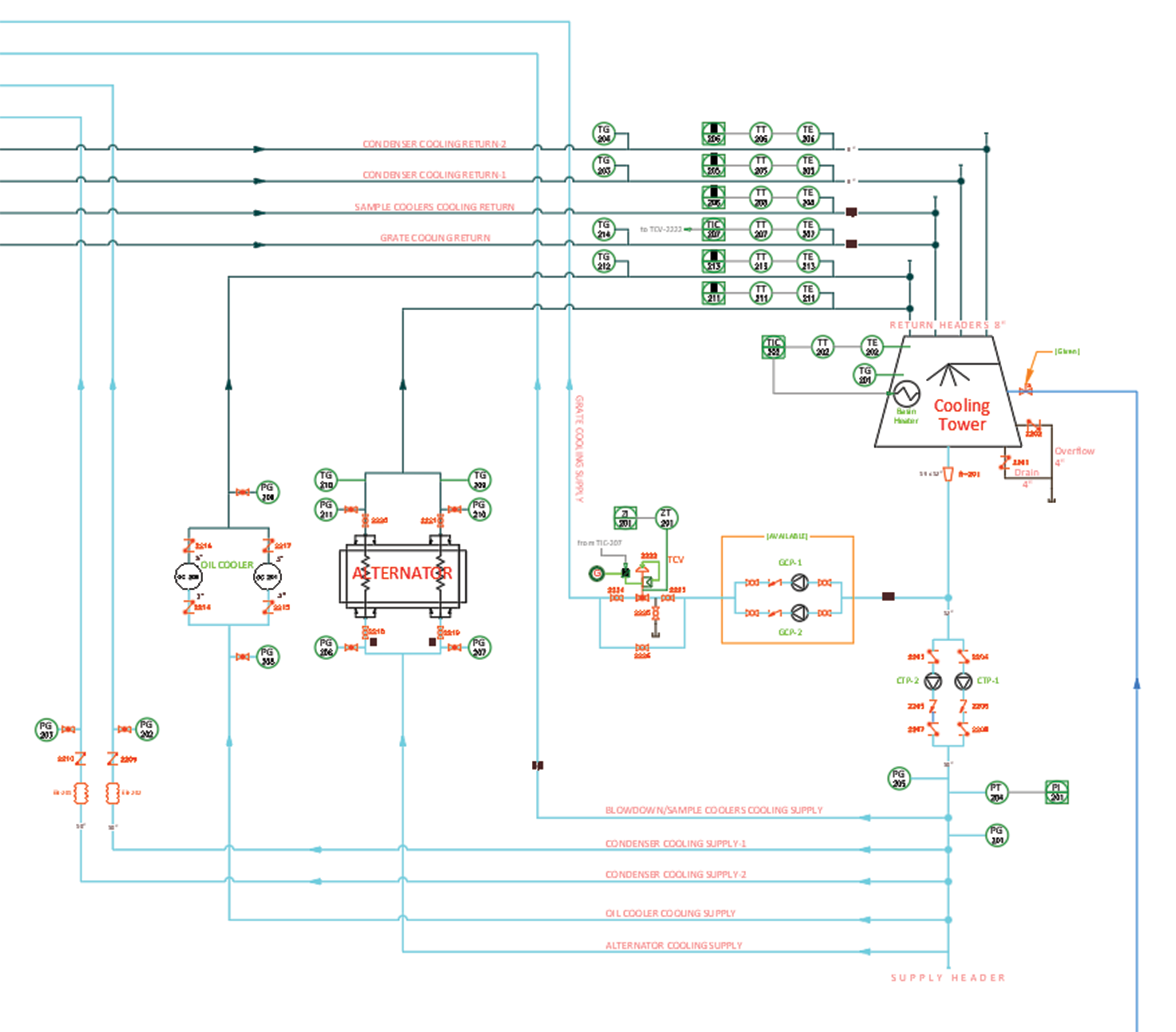 SICOMO - Cooling Water System P&ID