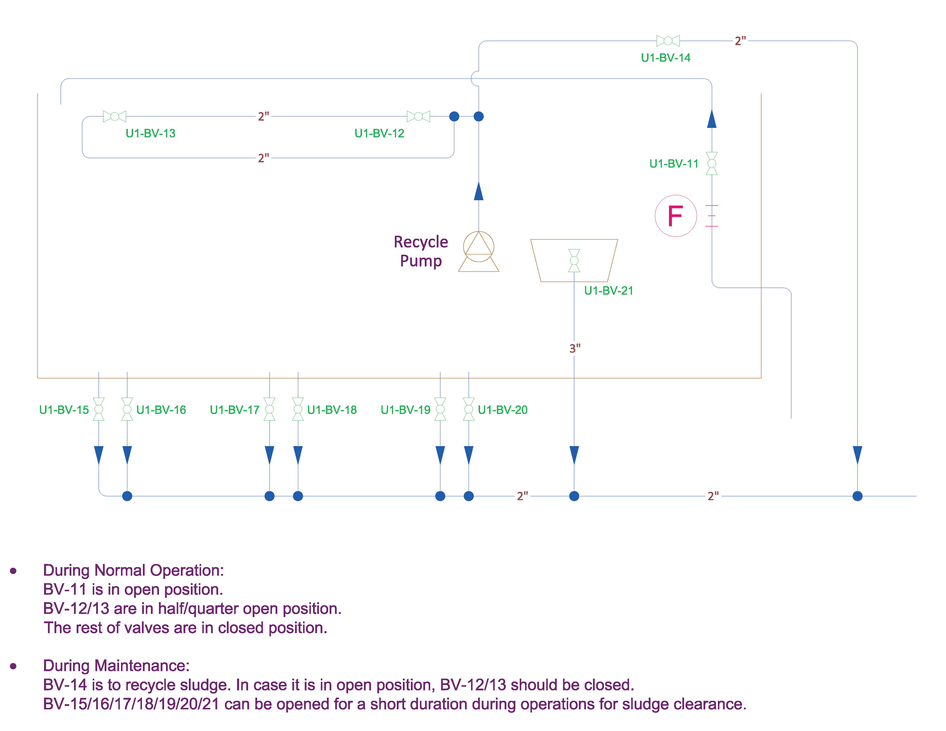 Uni-recycling - Iraq Sewage Treatment Plant P&ID 3