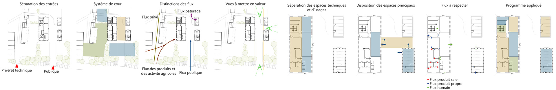Schémas d'intention