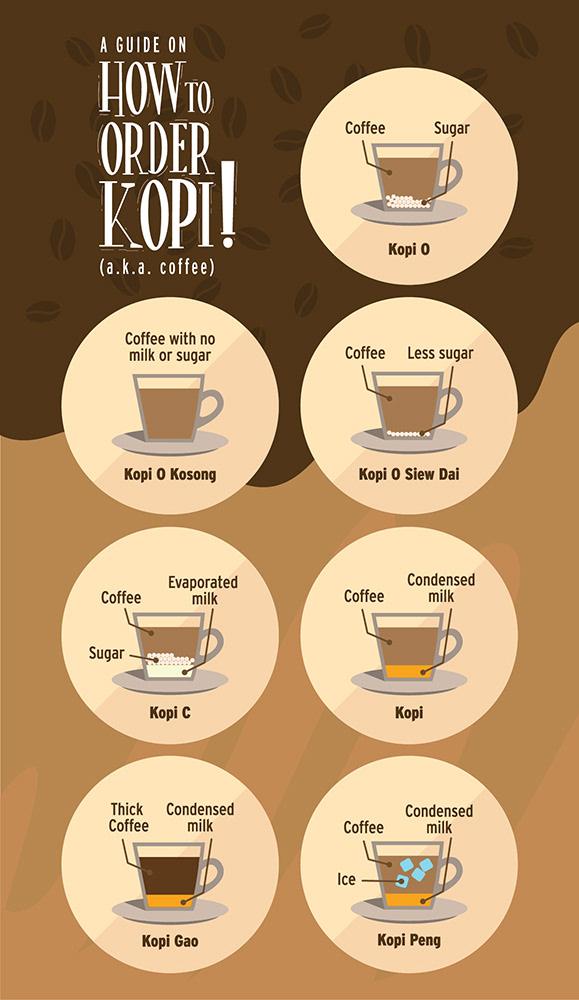 Stickers (Coffee)