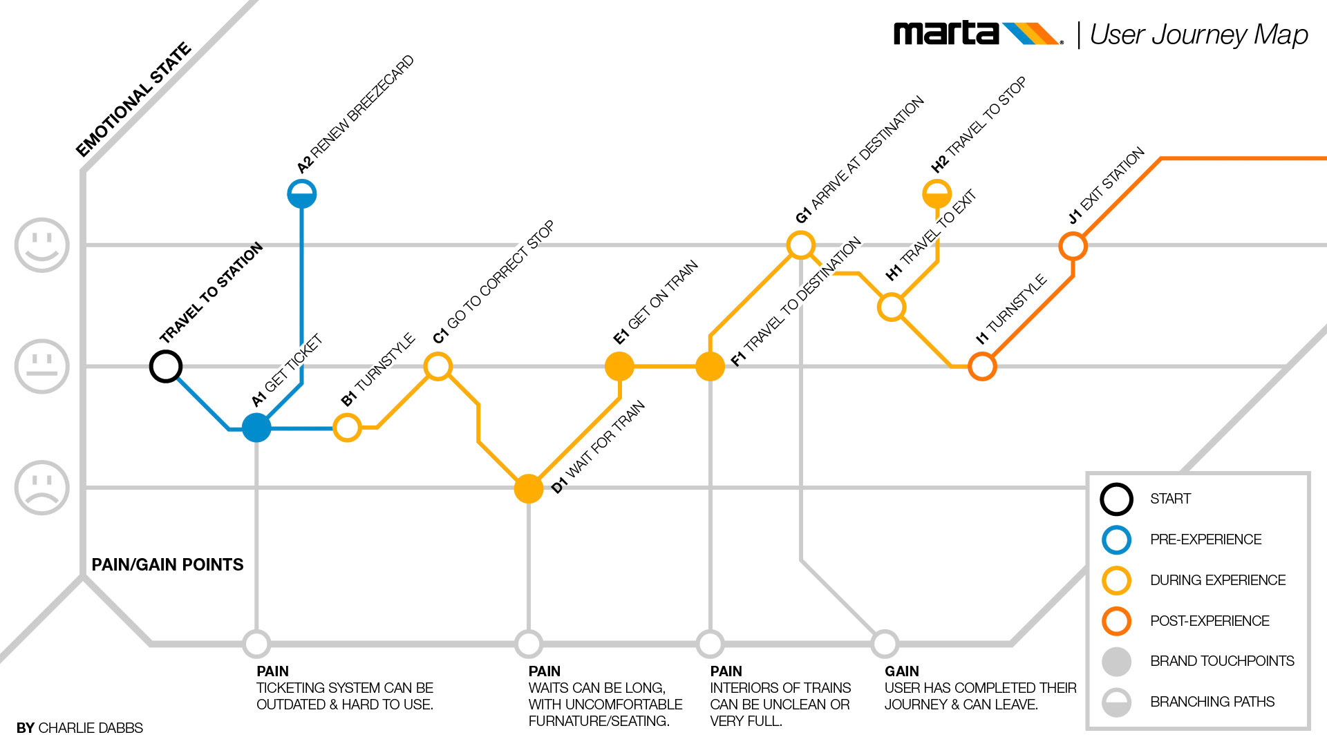 Stylized user journey map for a user research and experience course.