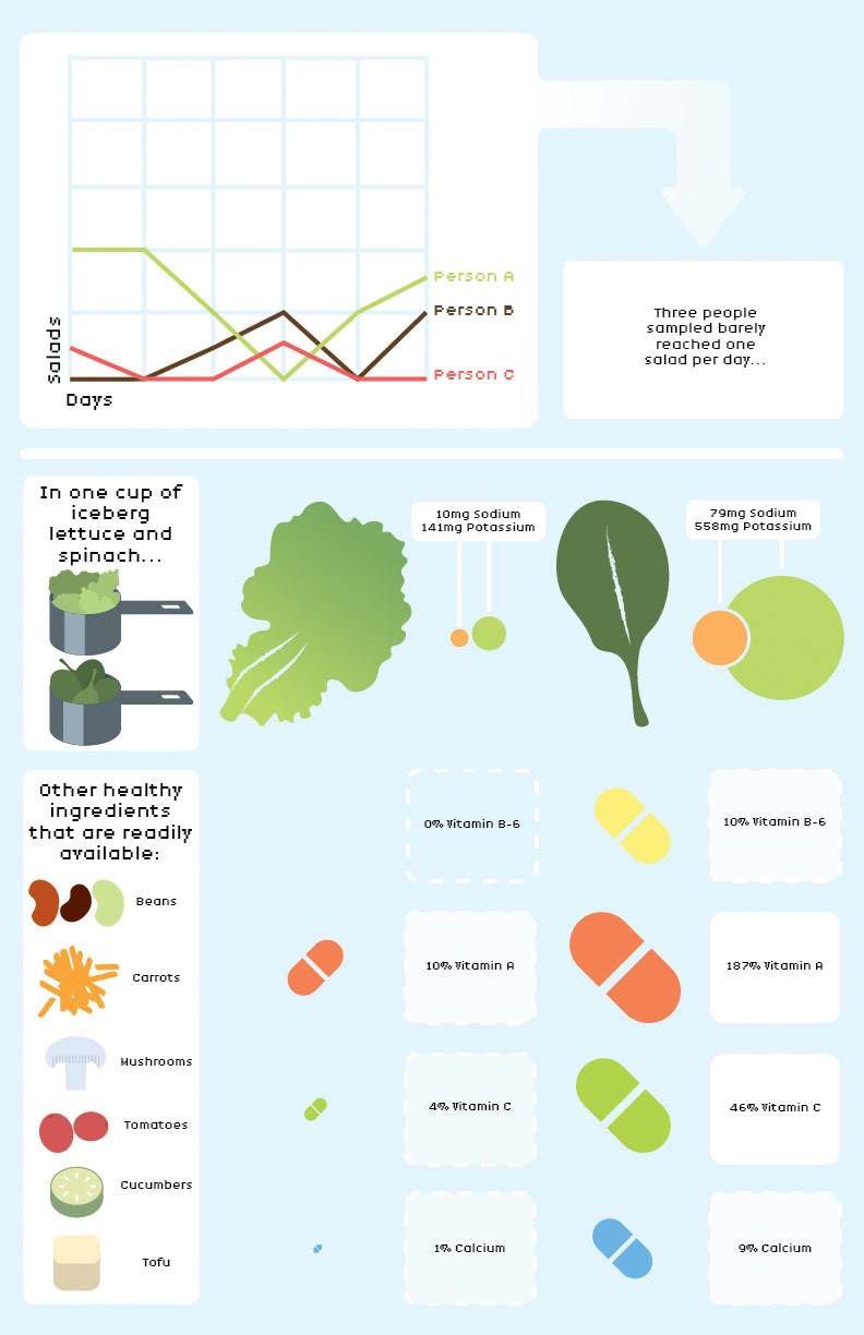 Informational poster for sophomore design studio.