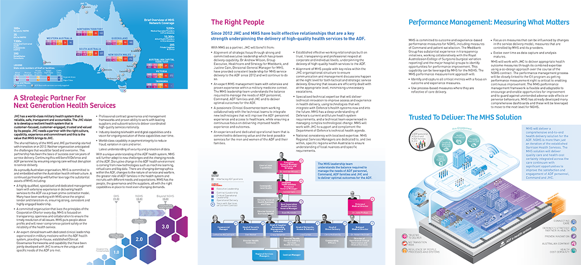 Sample of  RFP submittal Page Layout and Graphics