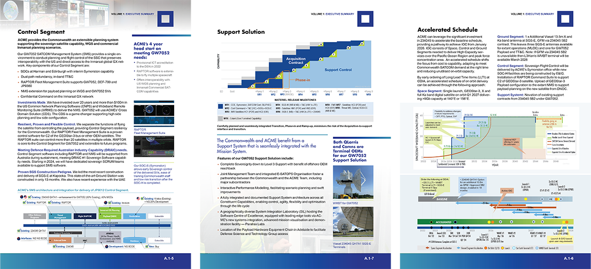 Sample of Submittal Graphic Art and Page Layout