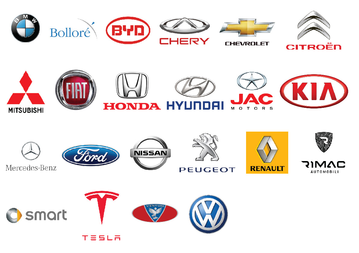 Electric Car Brandscape