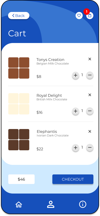Cart summary page