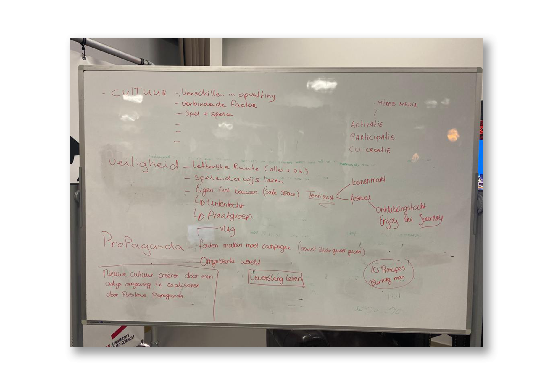 Ideation - 3. Resociëren