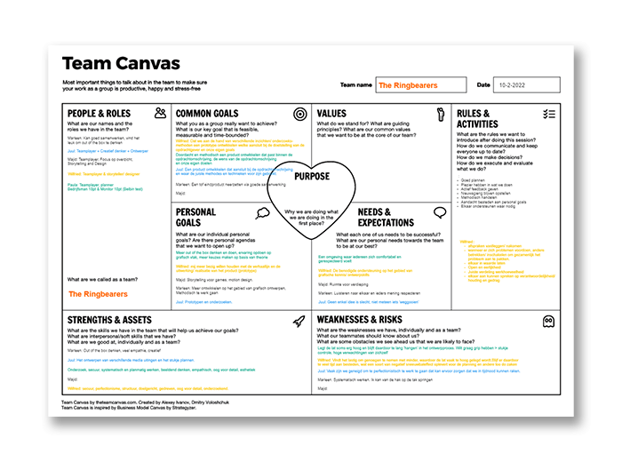 Teamcanvas