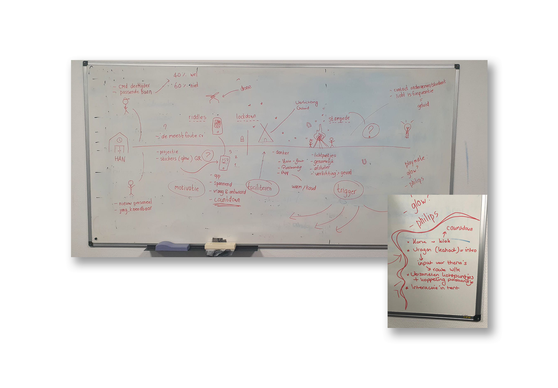 Ideation - Brainstorm motivatie, faciliteren & trigger
