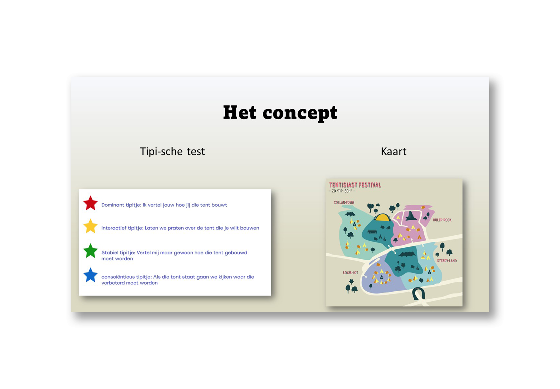 Evolution - Slide van de presentatie