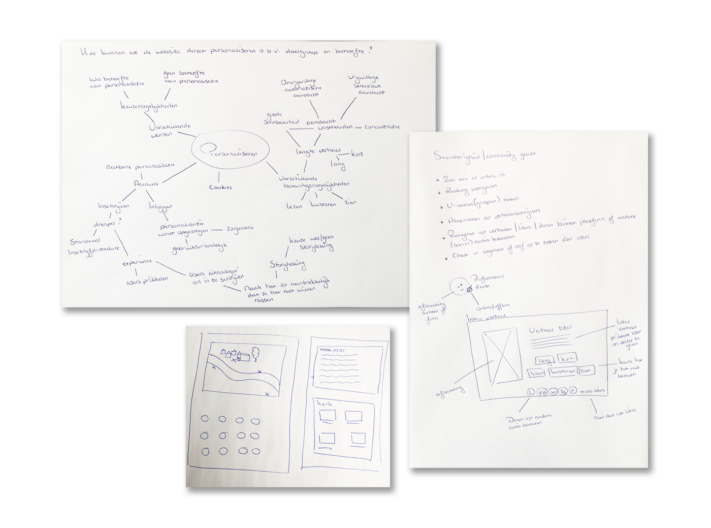 Persoonlijke brainstorm