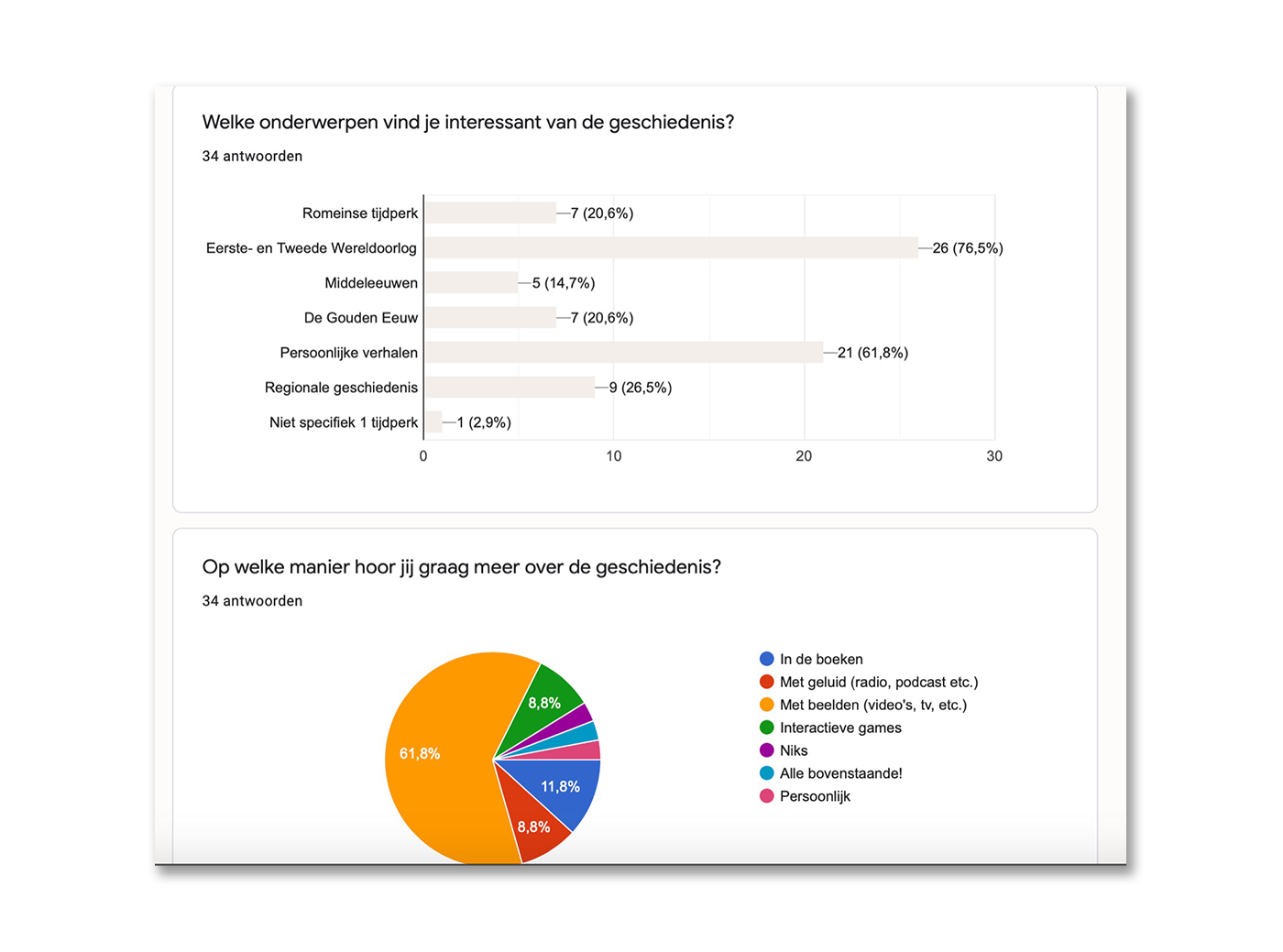 Gebruikersonderzoek