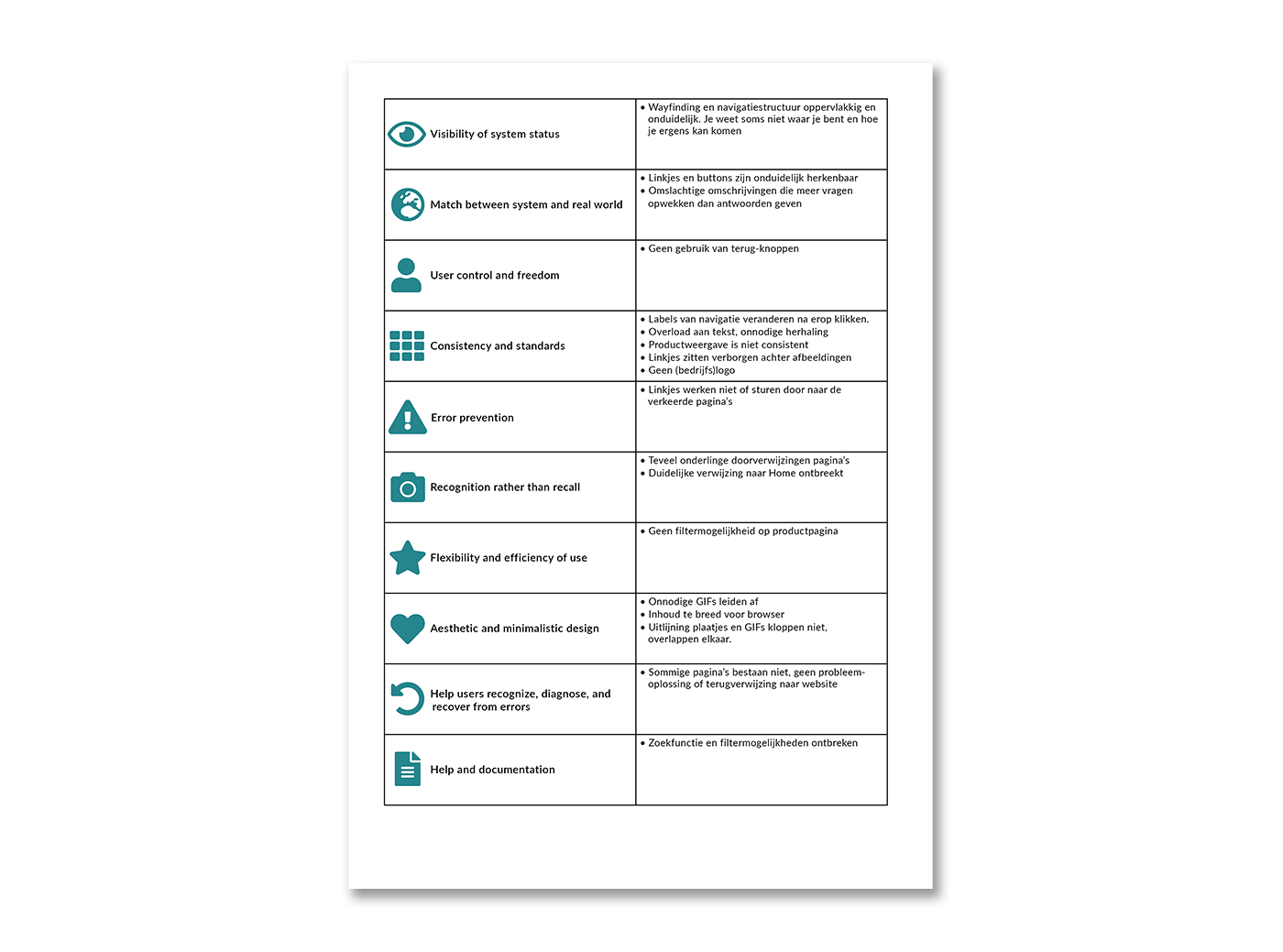 Heuristische evaluatie
