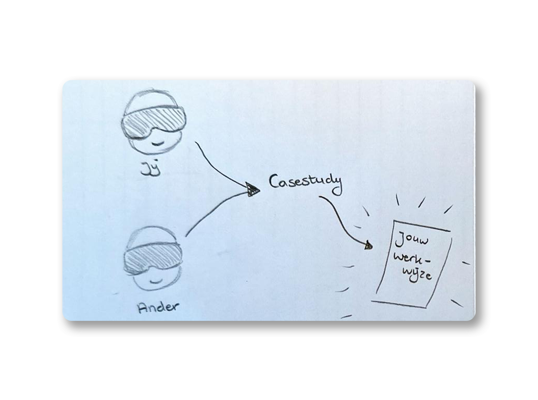 1. VR casestudy onboarding