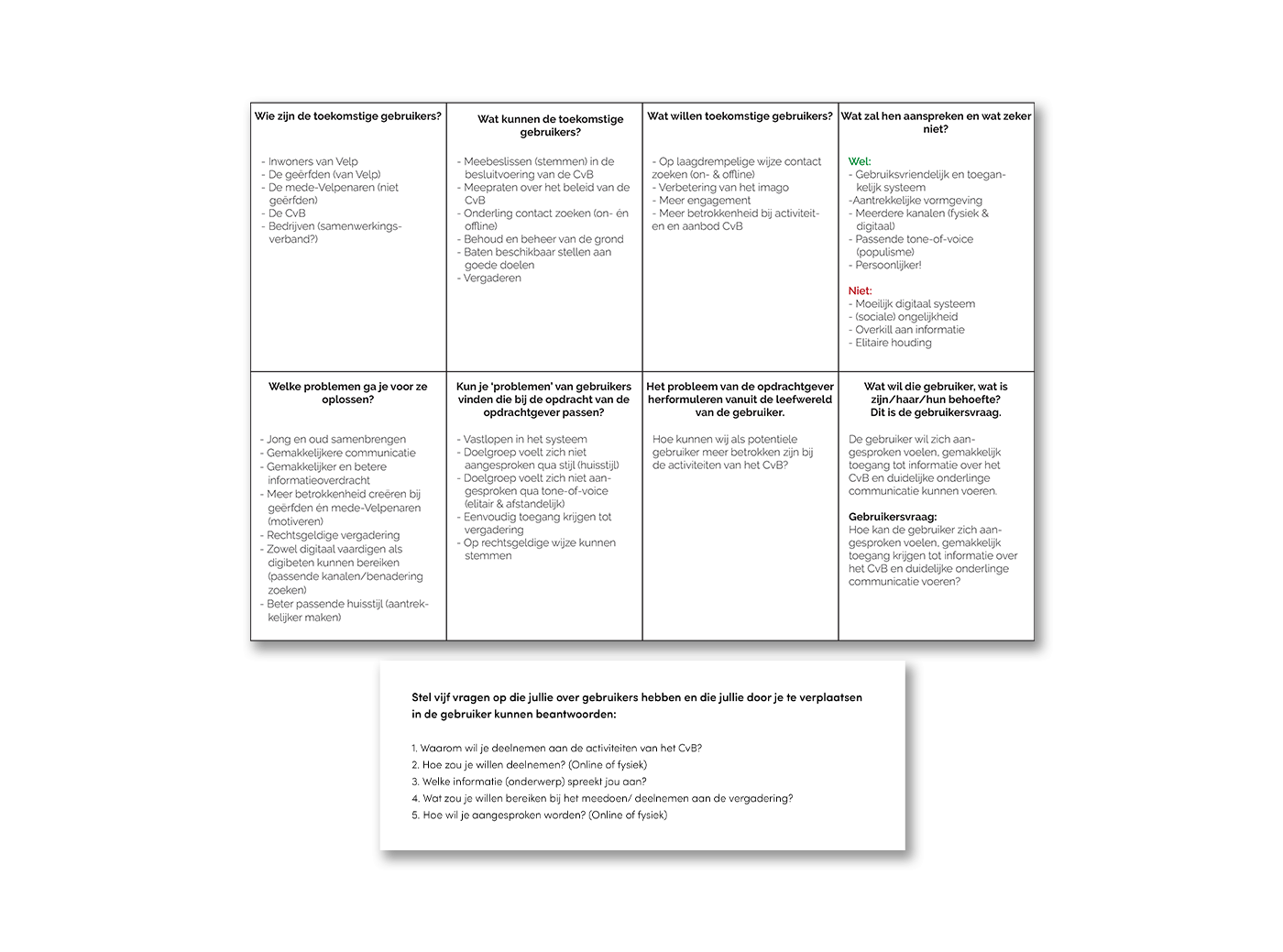 Verdiepende opdracht- & gebruikersanalyse
