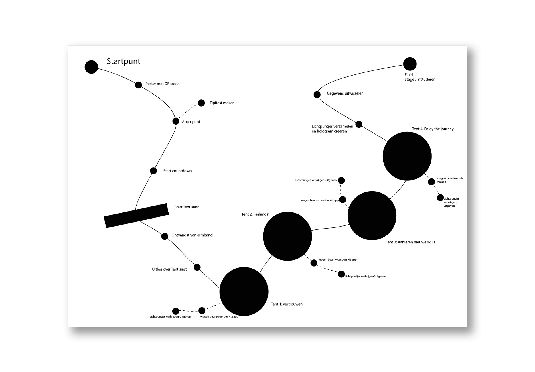 Evolution - Roadmap opzet