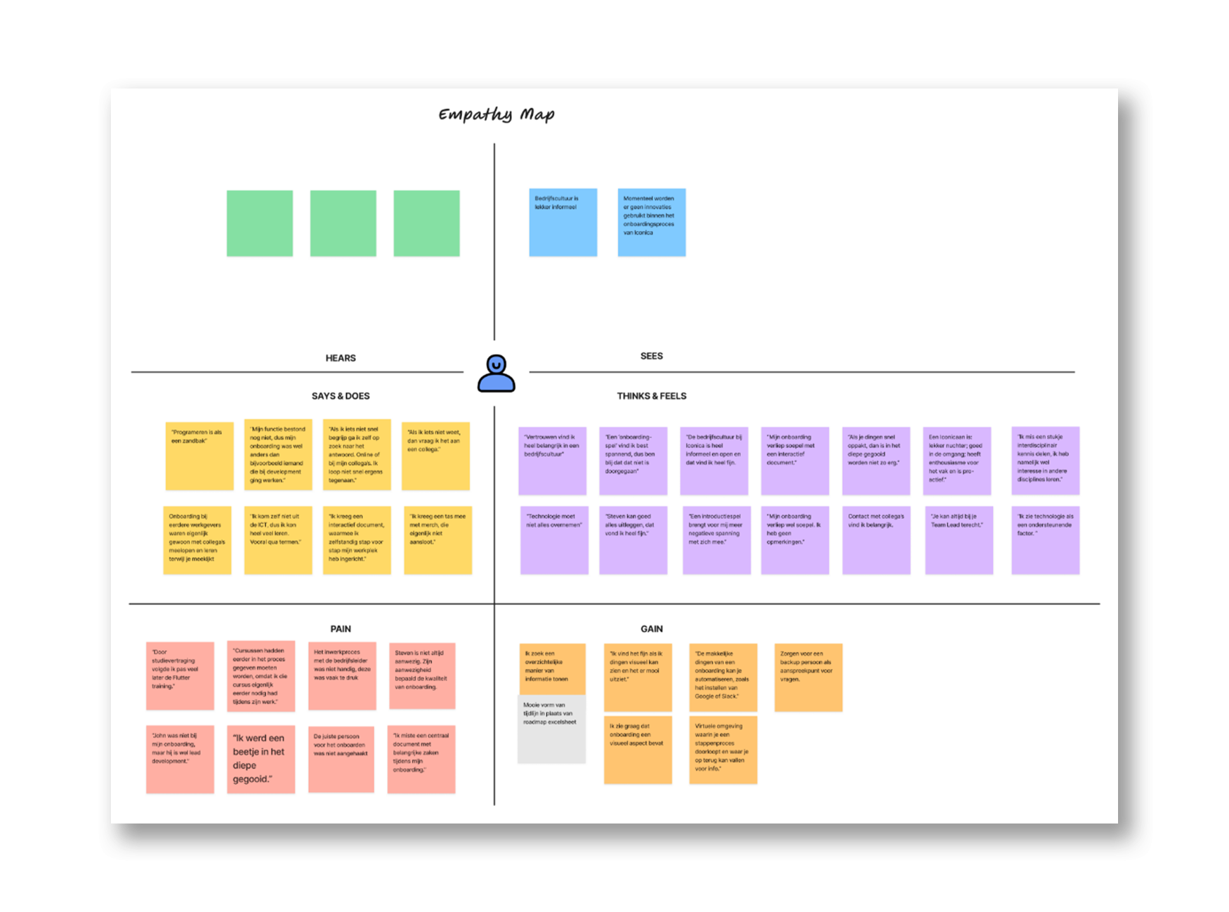 Empathy map resultaten gebruikersonderzoek