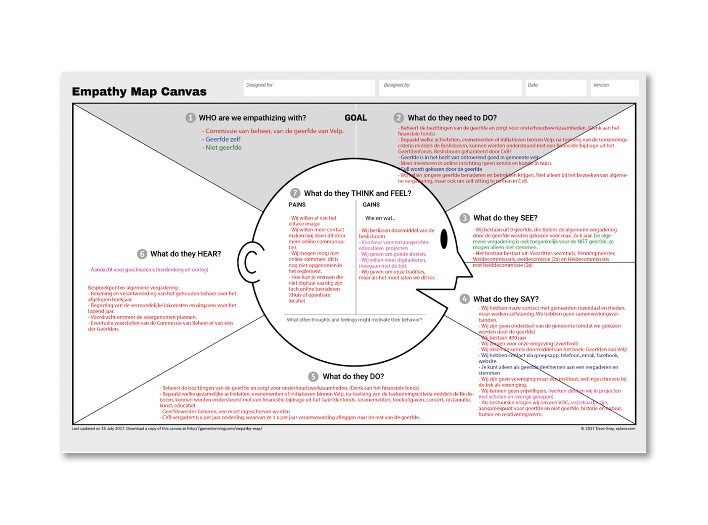 Empathy map