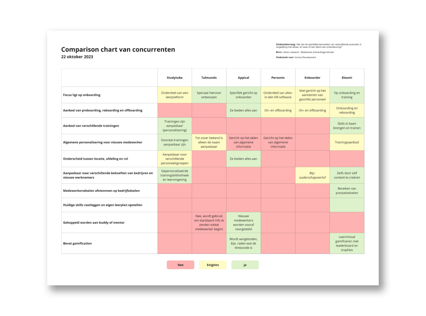 Comparison chart na concurrentieonderzoek
