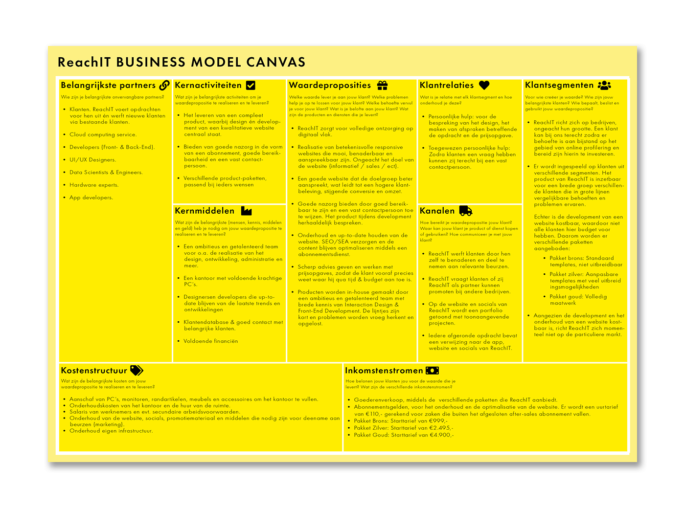 Business Model Canvas
