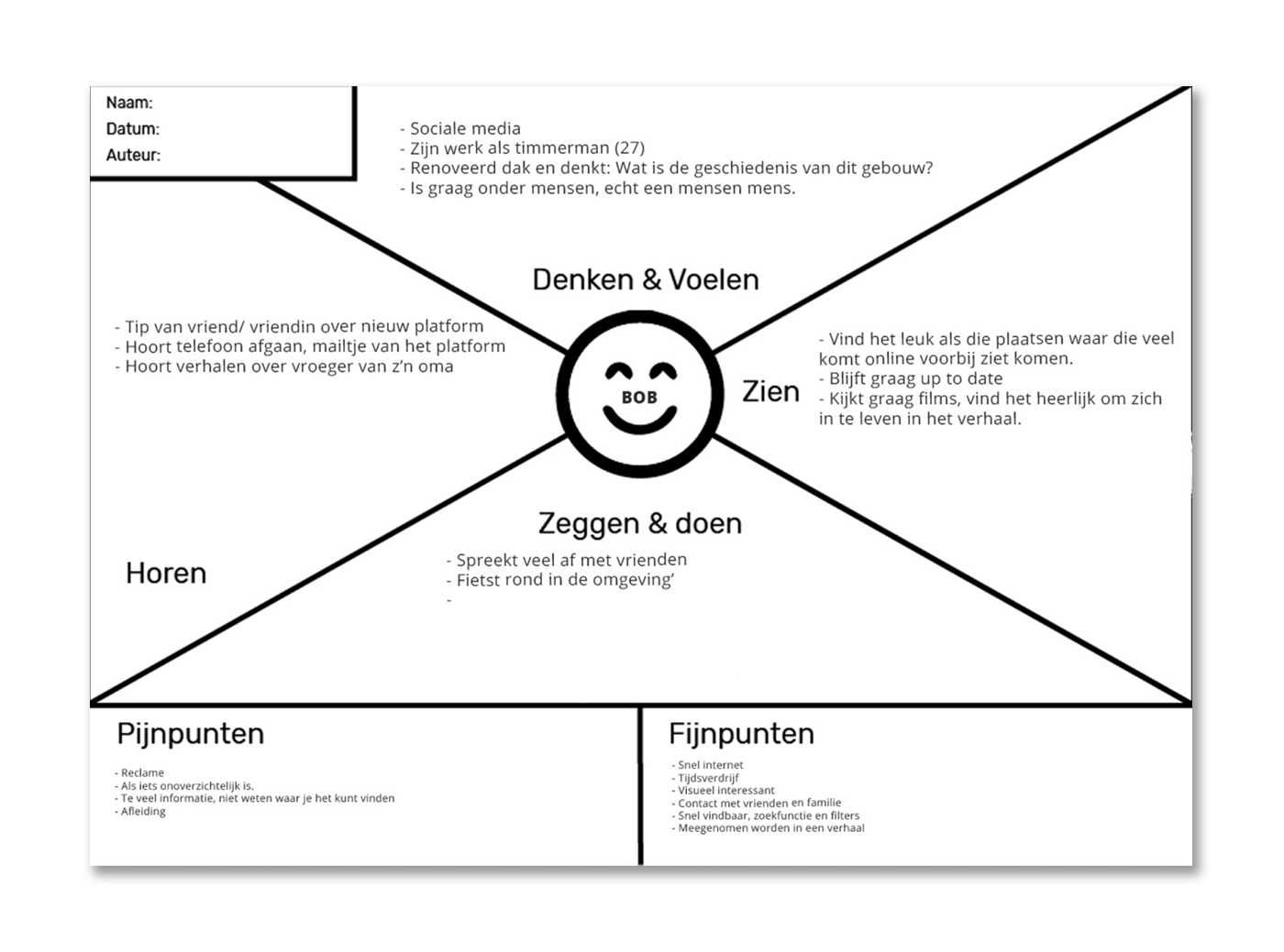Empathy map