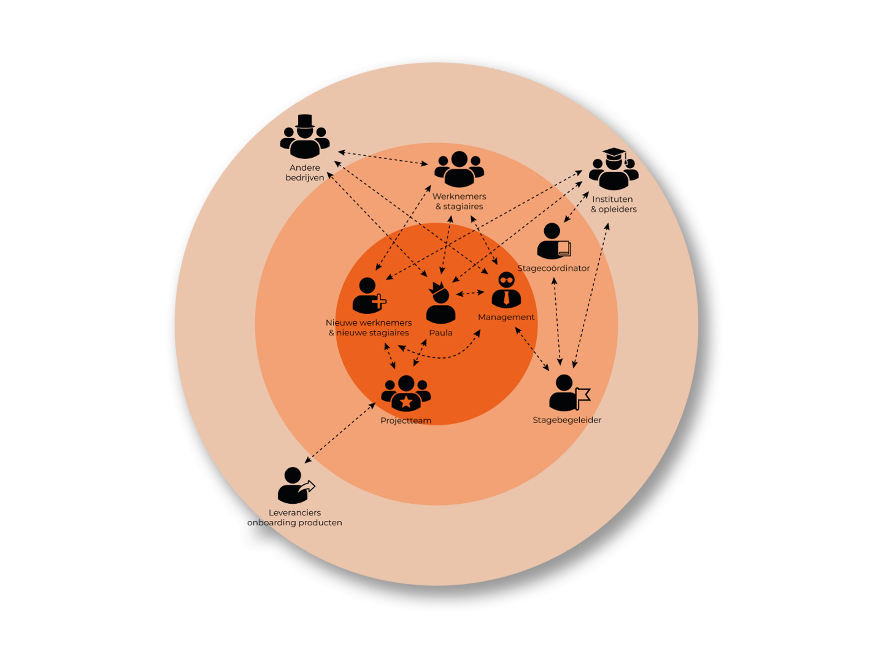 Stakeholdermap