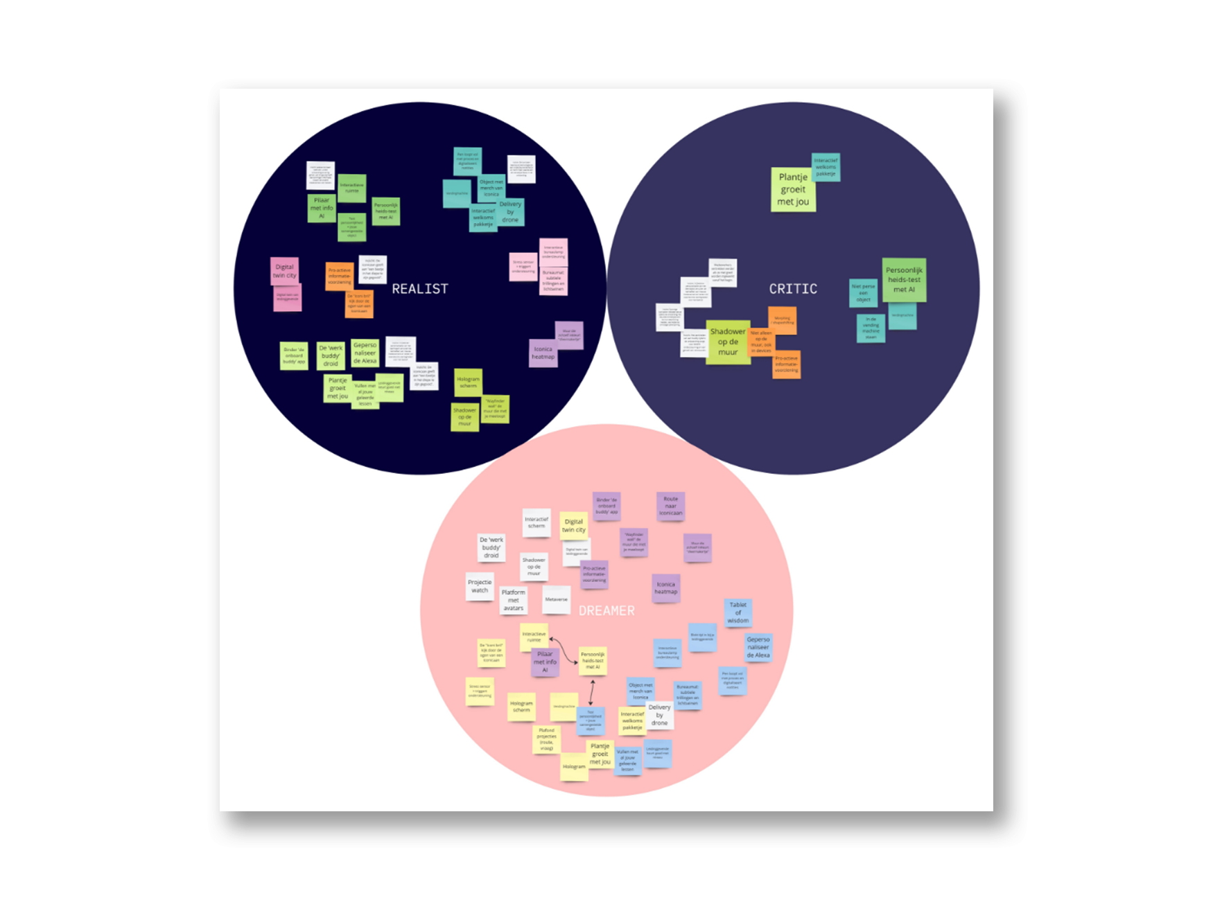Disney Methode - Resultaat