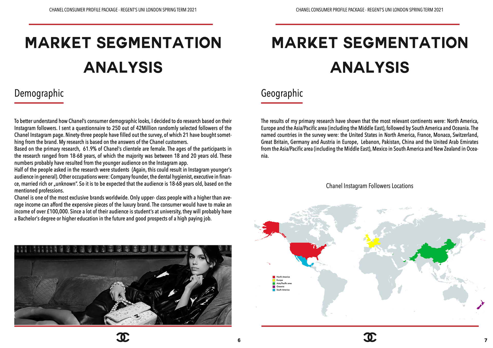 SWOT Analysis of Chanel