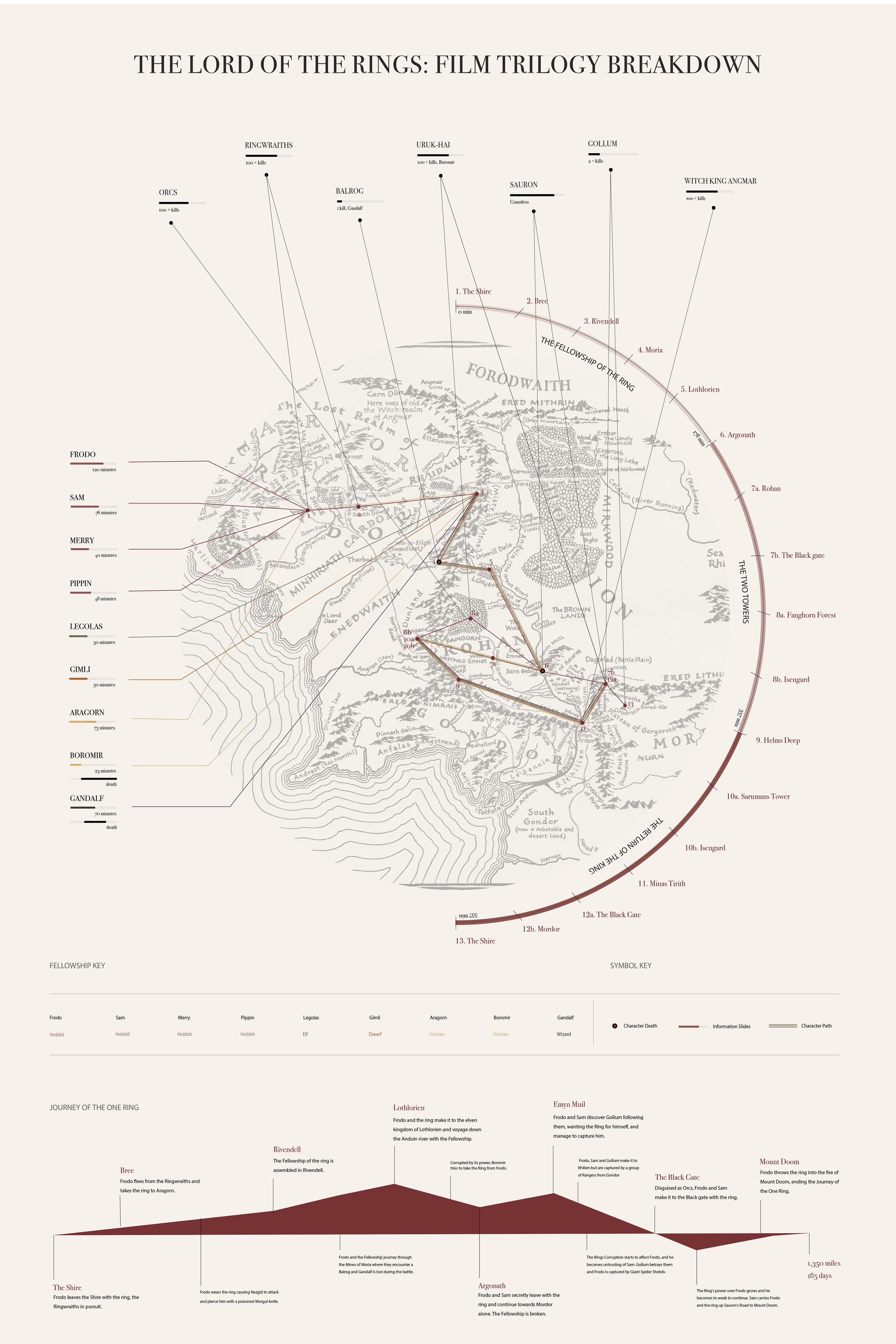 Lord of the Rings map infographic – Fellowship route