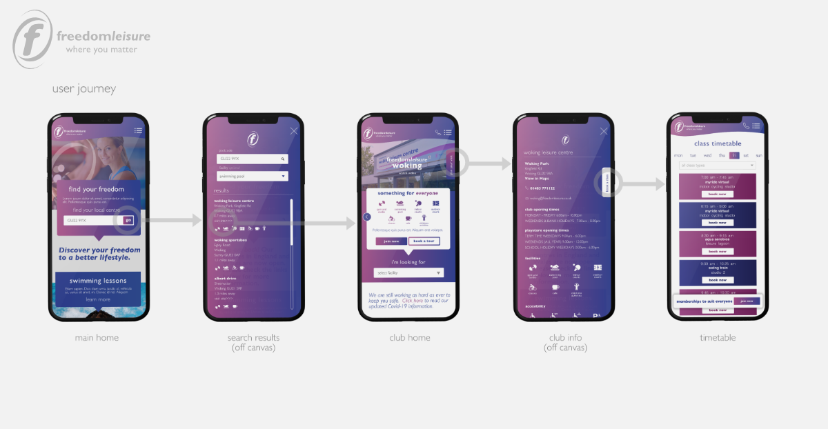 Freedom Leisure UX