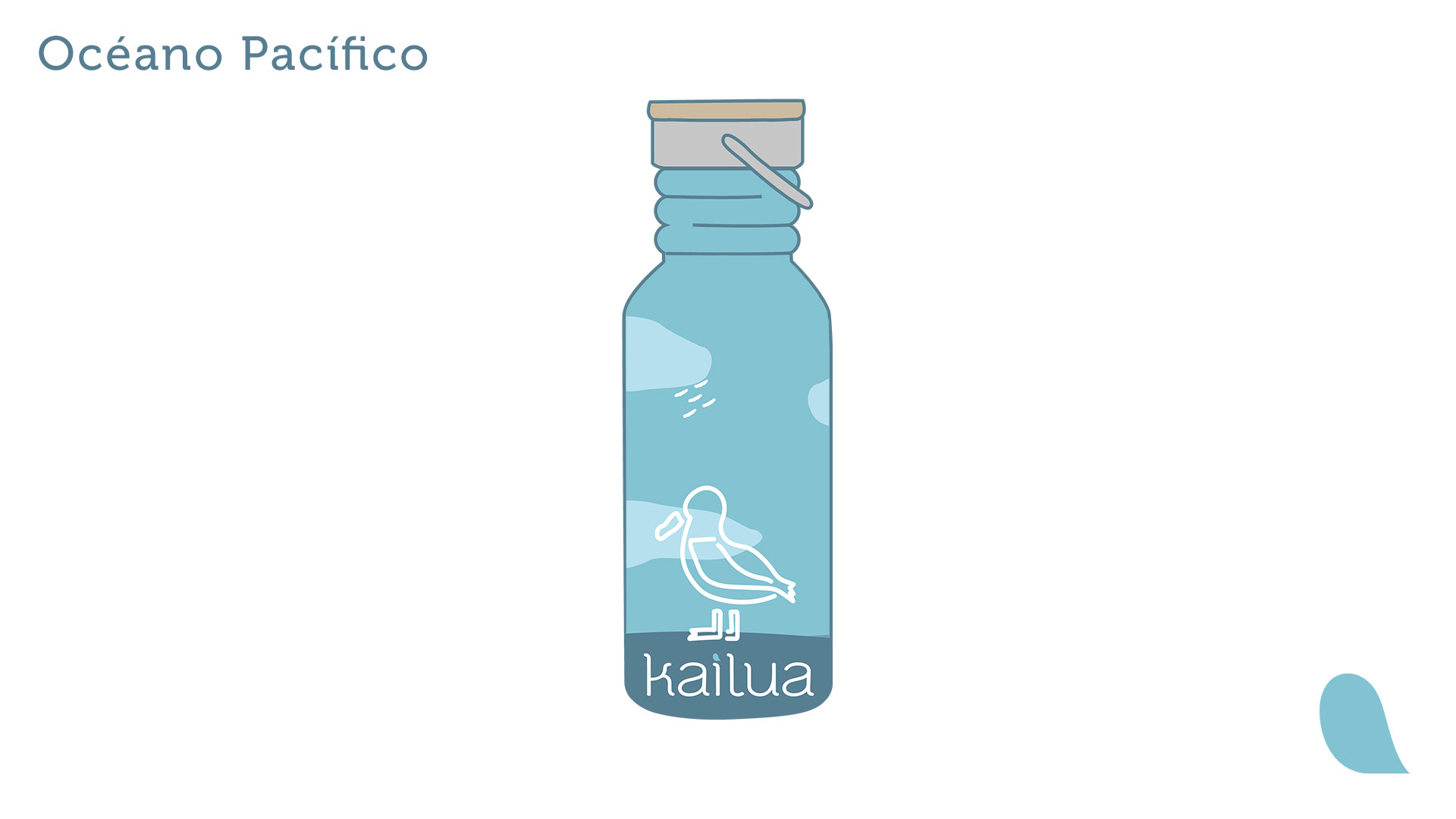 Ilustración botella "Océano Pacífico"