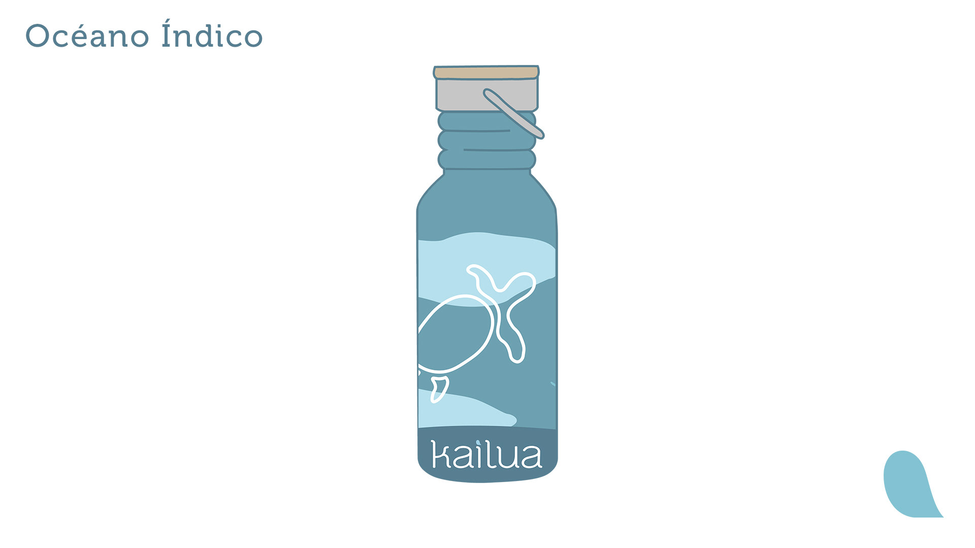Ilustración botella "Océano Índico"