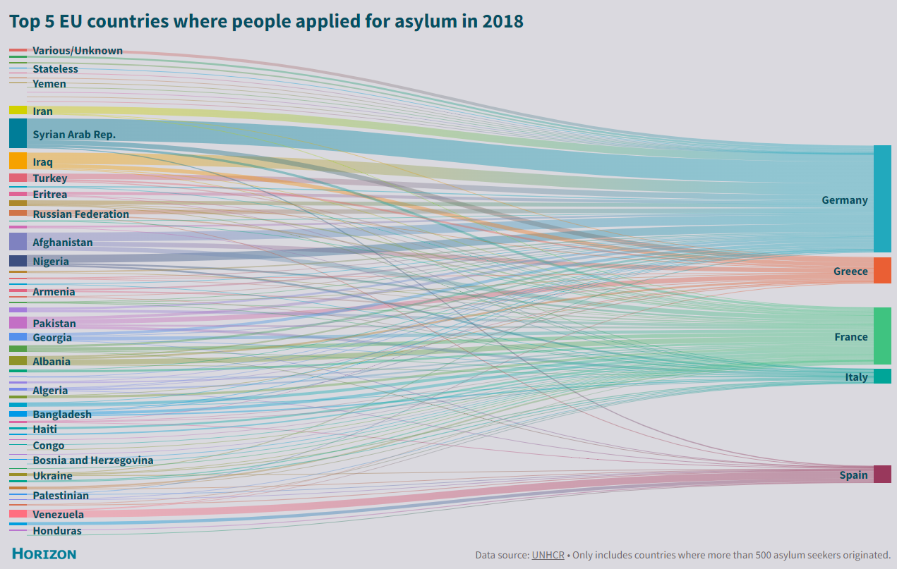 Interactive graphic at https://public.flourish.studio/visualisation/485847/?utm_source=showcase&utm_campaign=visualisation/485847