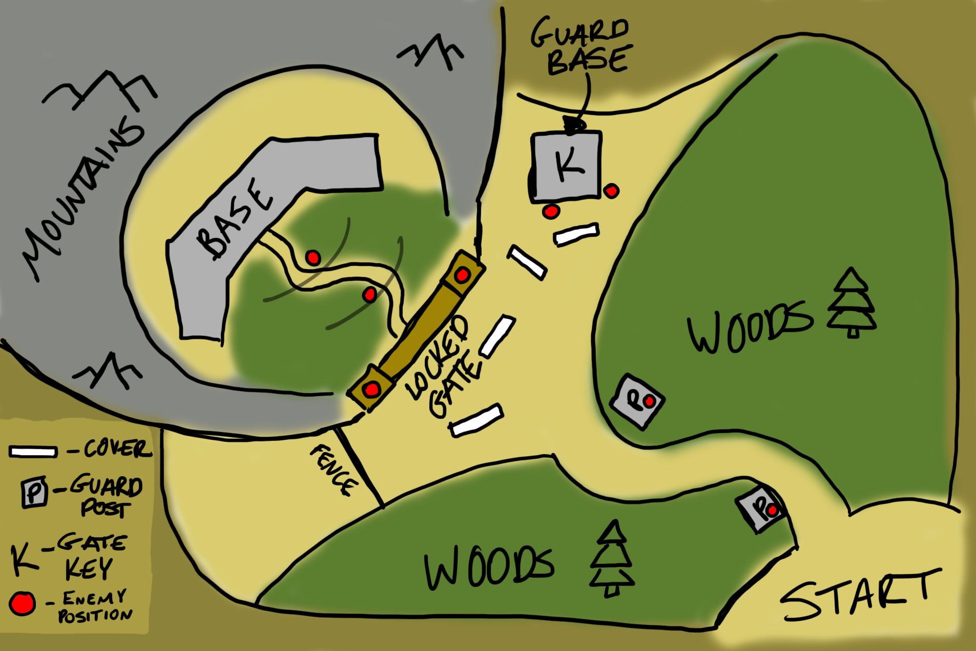 Level Design
