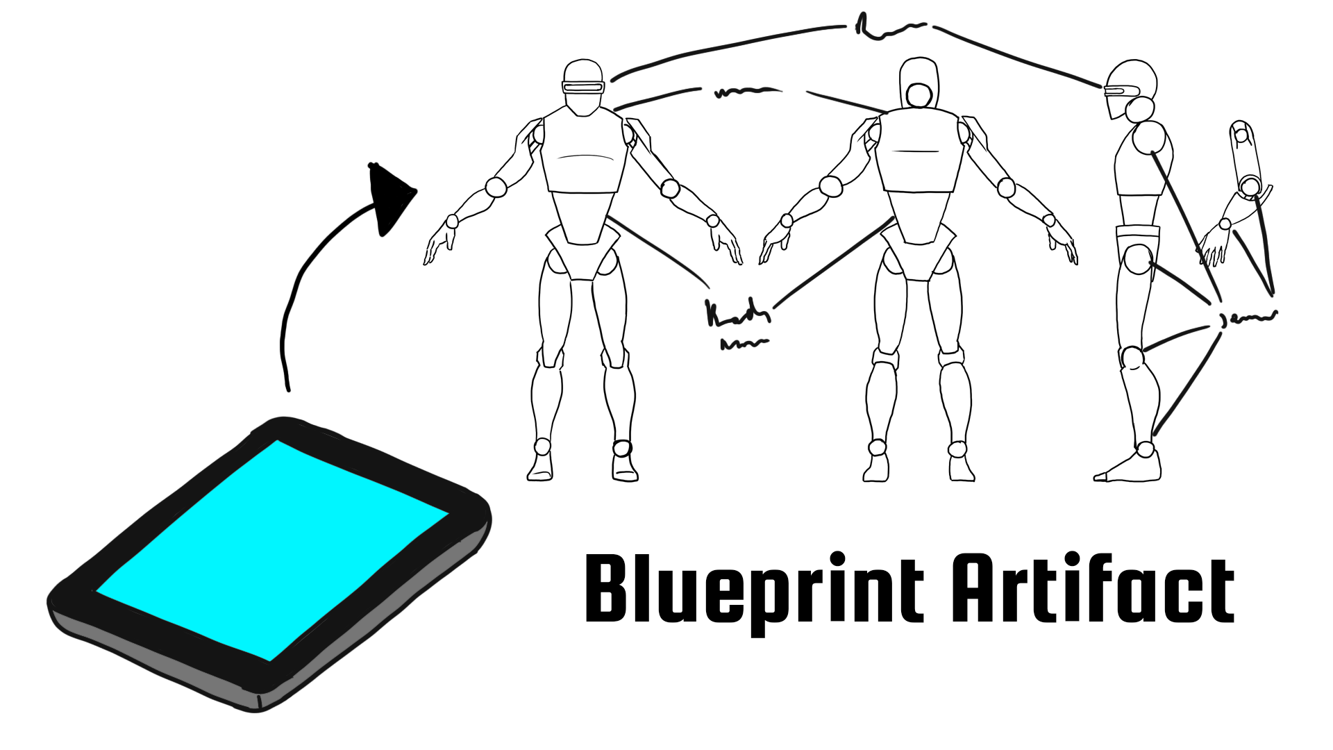Artifact Concept