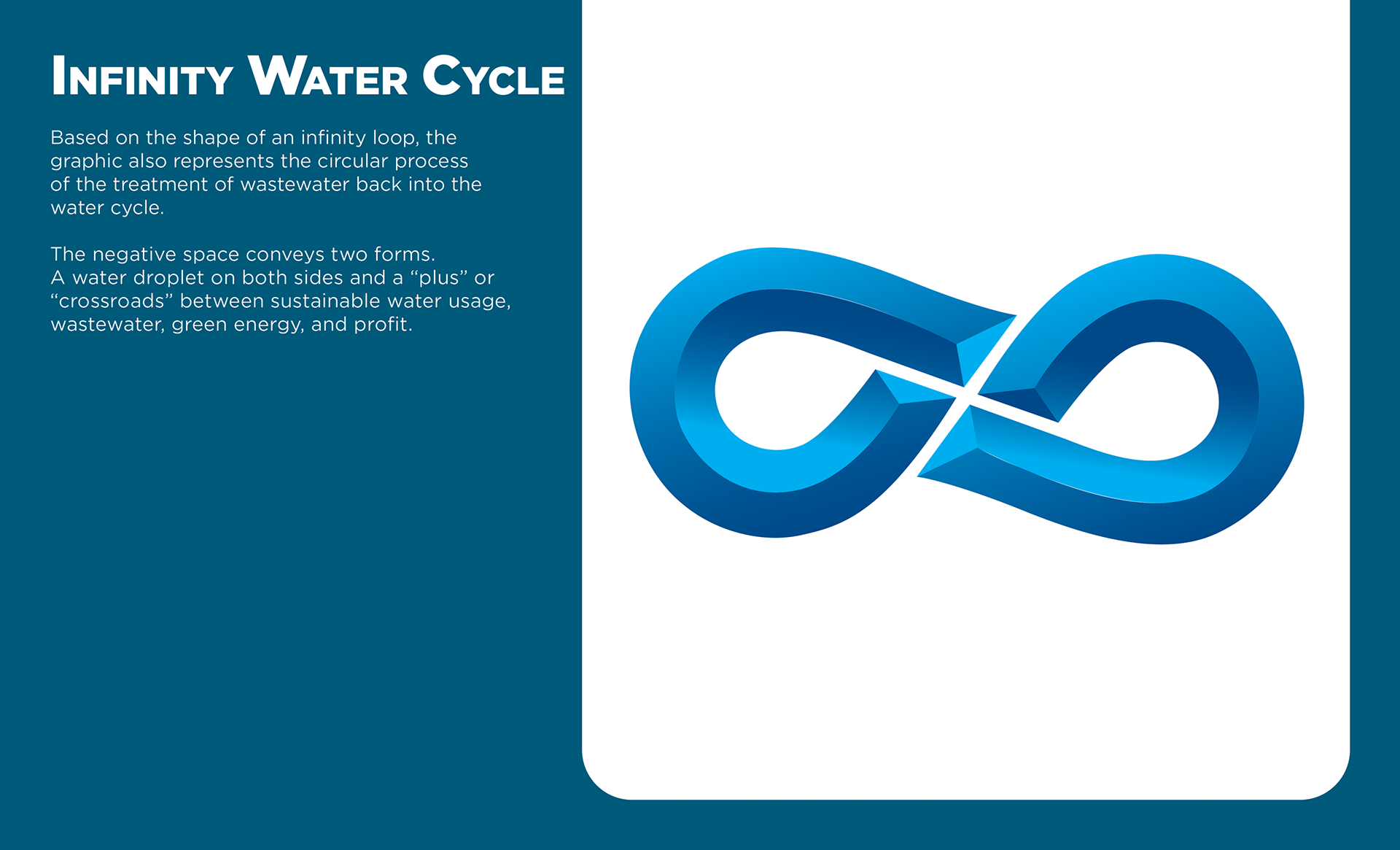 Protecting and Advancing Water-Energy-Environment and Sustainability (PAWES) Infinity Design version