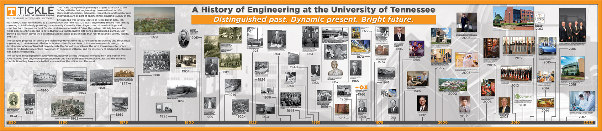 University of Tennessee Tickle College of Engineering History Display, printed on Vinyl. 18'
