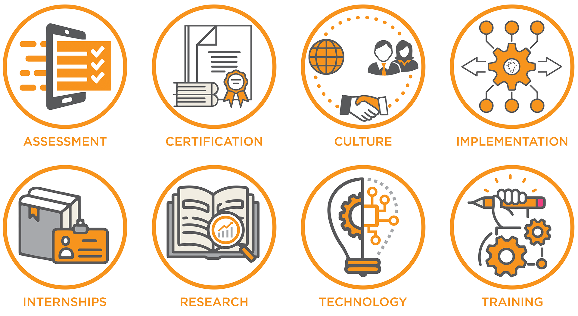 University of Tennessee Reliability & Maintainability Center Wall Graphic Icons. Adobe Illustrator