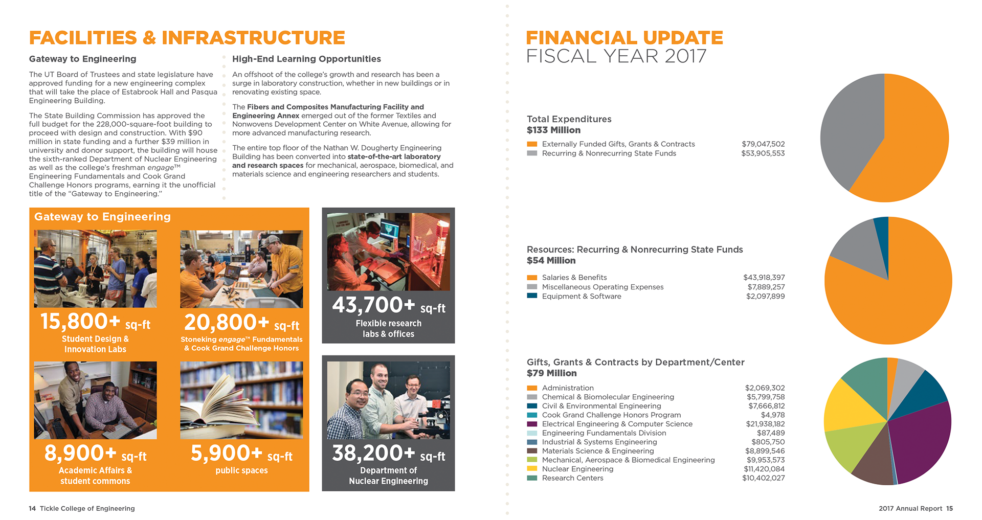 University of Tennessee Tickle College of Engineering 2017 Annual Report. p 14-15