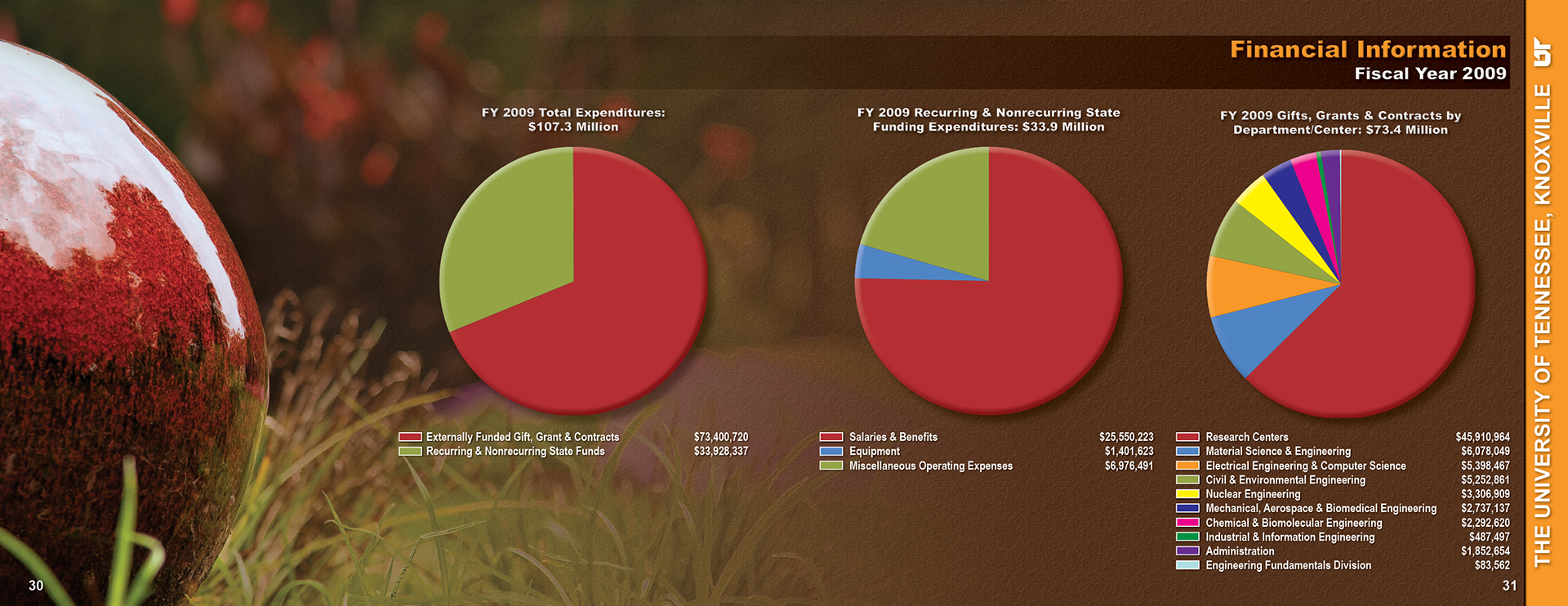 University of Tennessee College of Engineering Annual Report 2009. p30-31