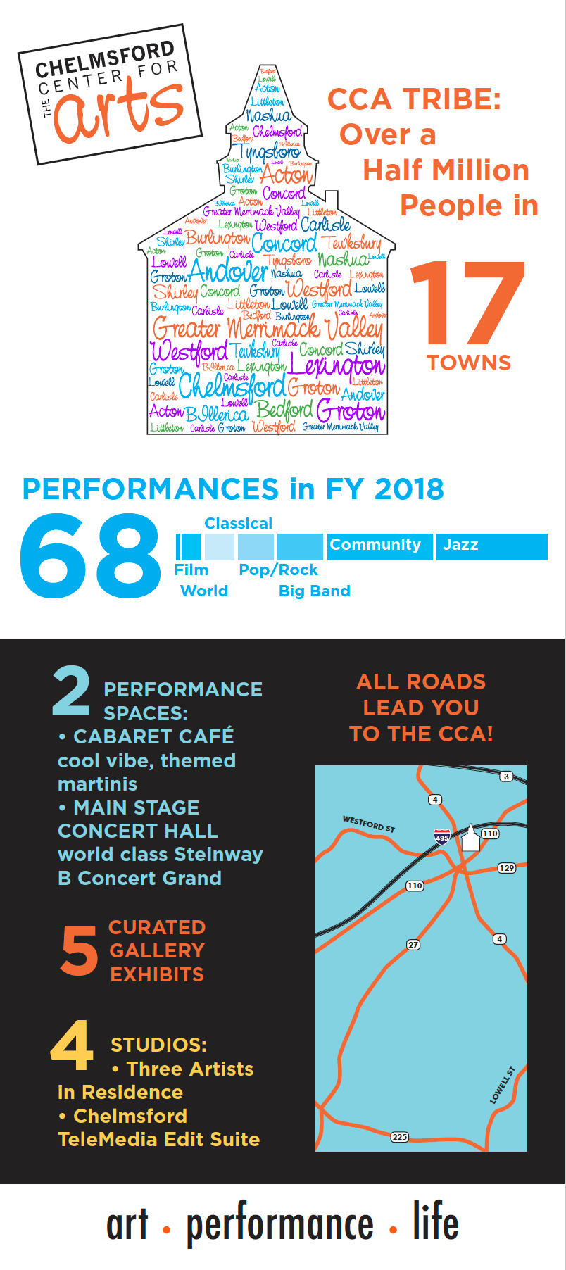 Organizing a variety of data into a Rack Card