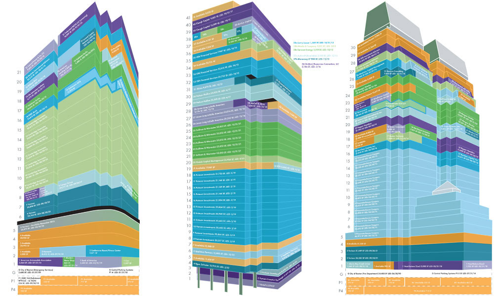 Organizing data in an visually appropriate way - Stack Charts