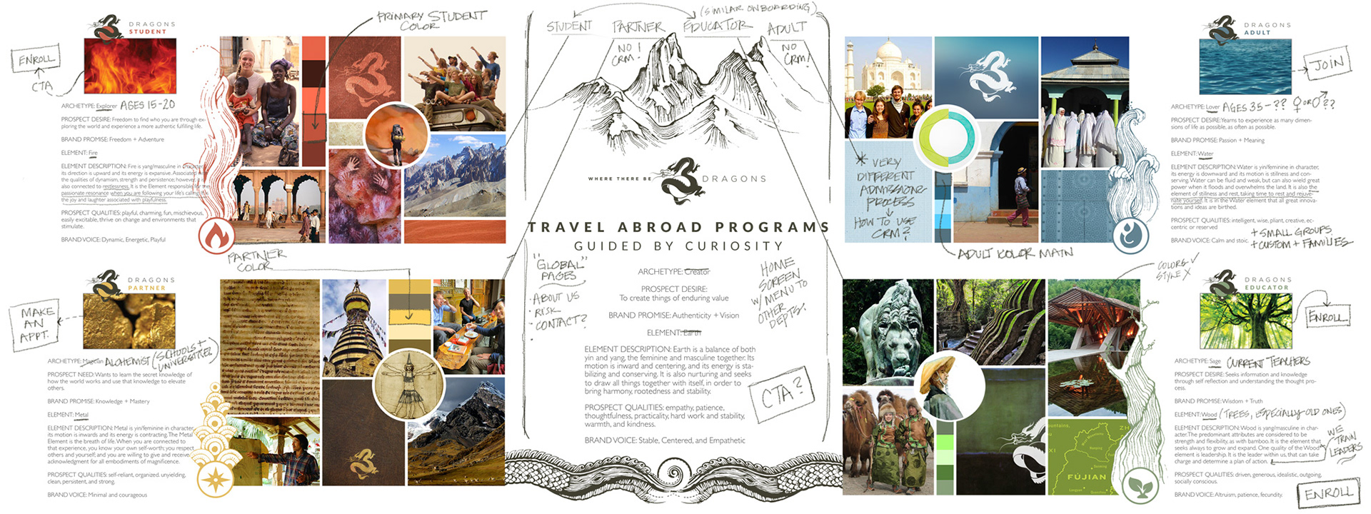 One company, four departments with their own branding, copy, and visual differentiators.