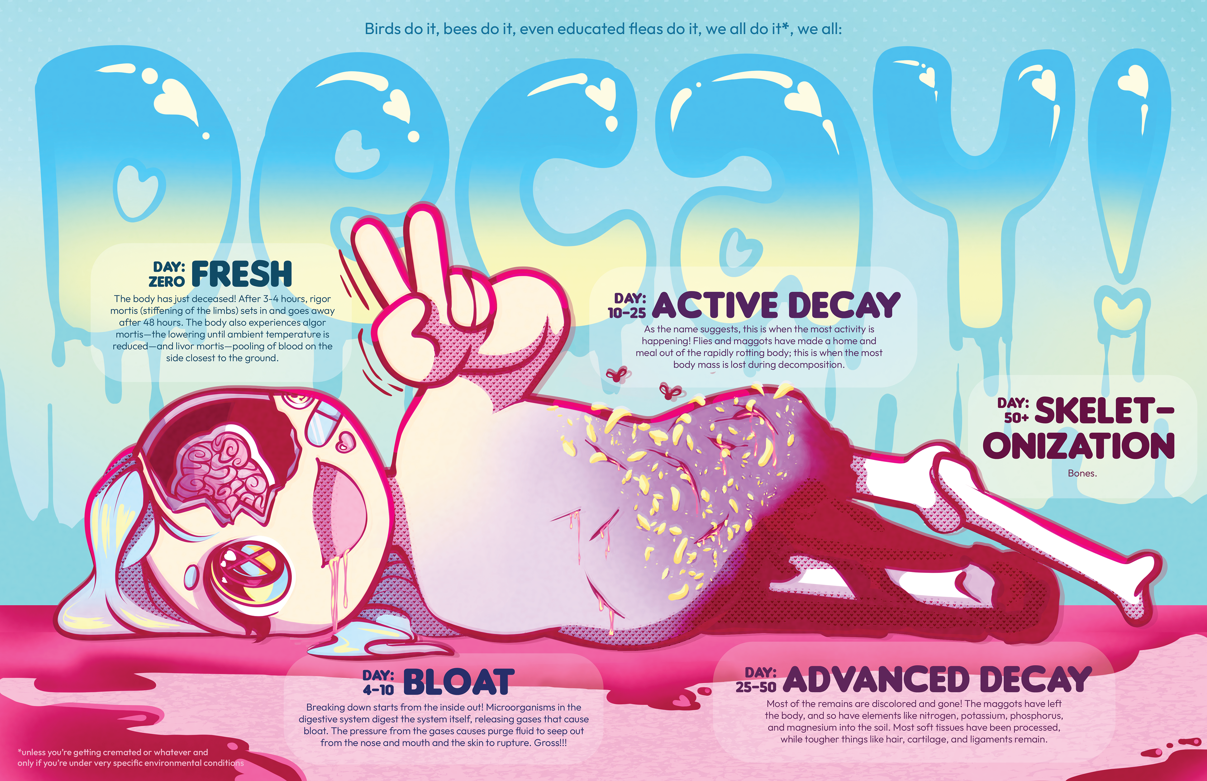 Informational Poster | Jan-Feb 2024