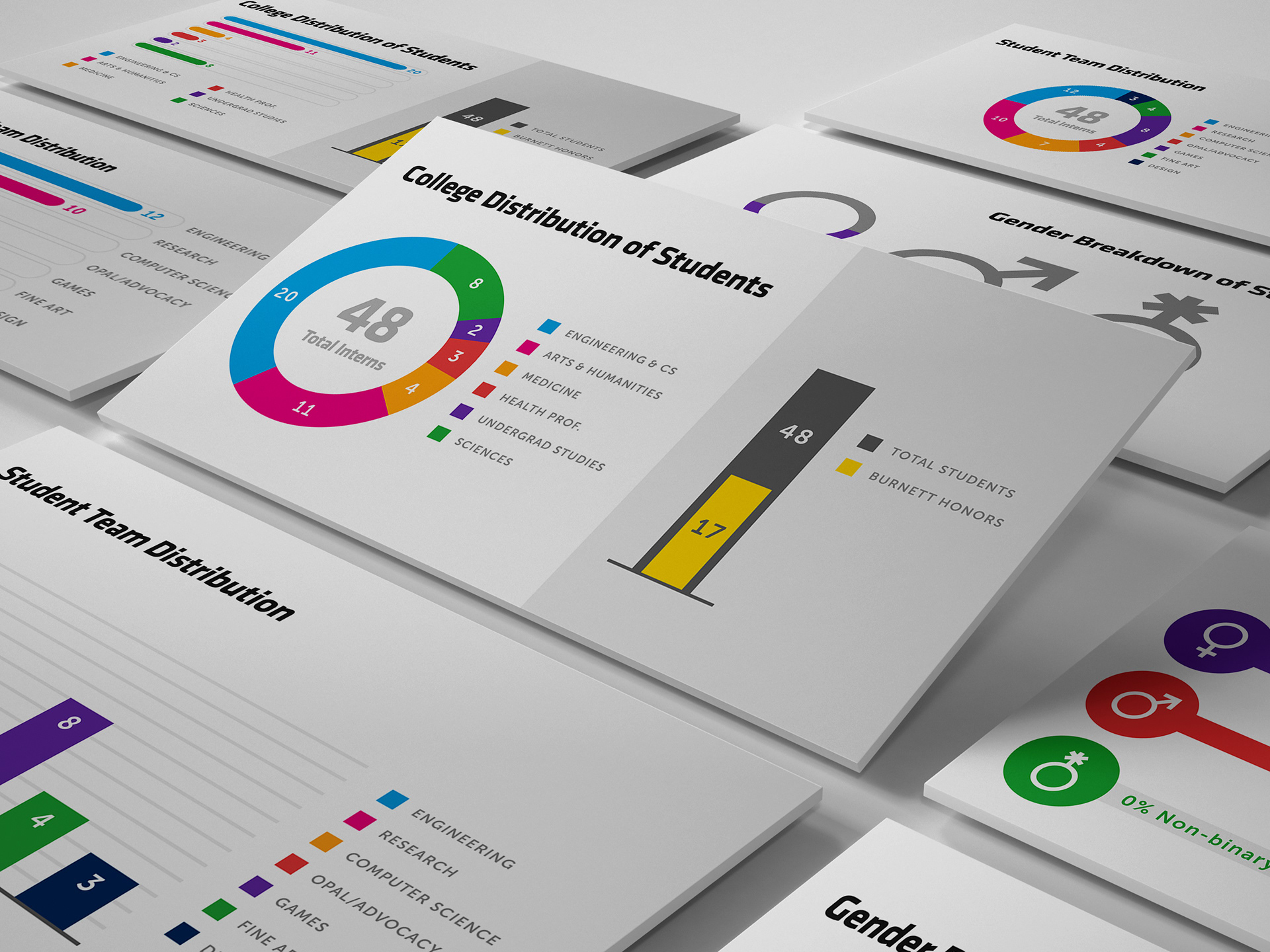Infographic Slides (Light Mode)