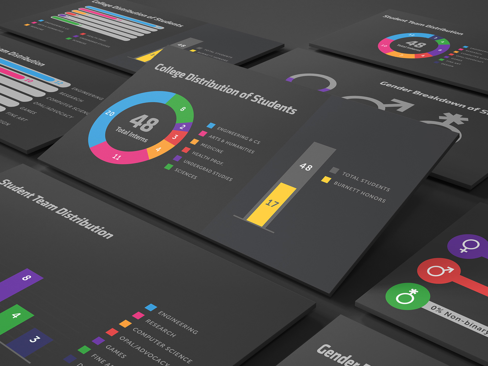 Infographic Slides (Dark Mode)
