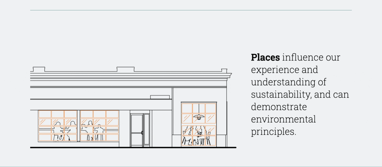 evolveEA: Our Approach - Place