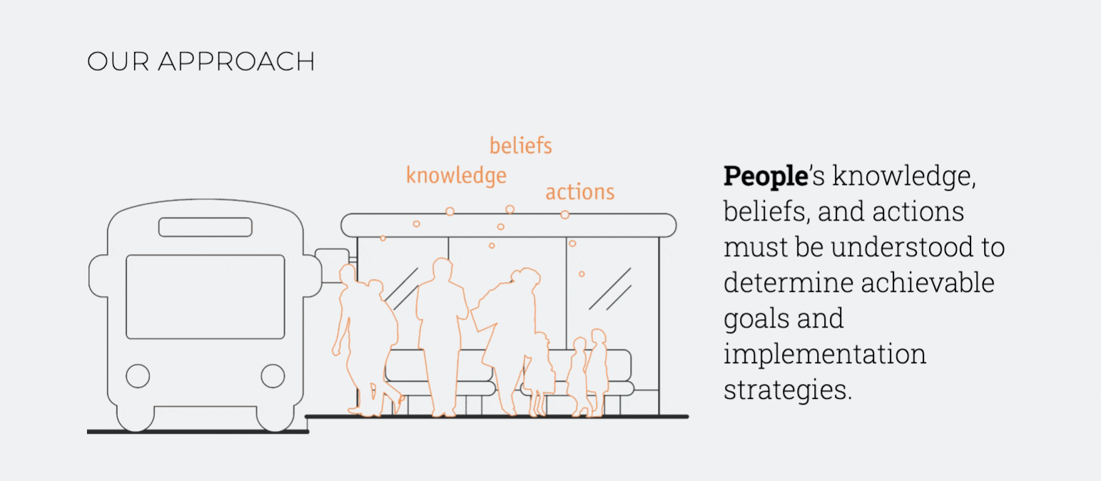 evolveEA: Our Approach - People